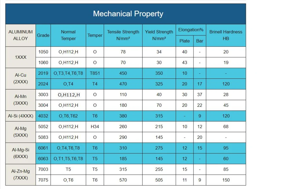 China Manufacturer Higher Quality 1060 Aluminum Rod Hot Water Heater Anode for Sale